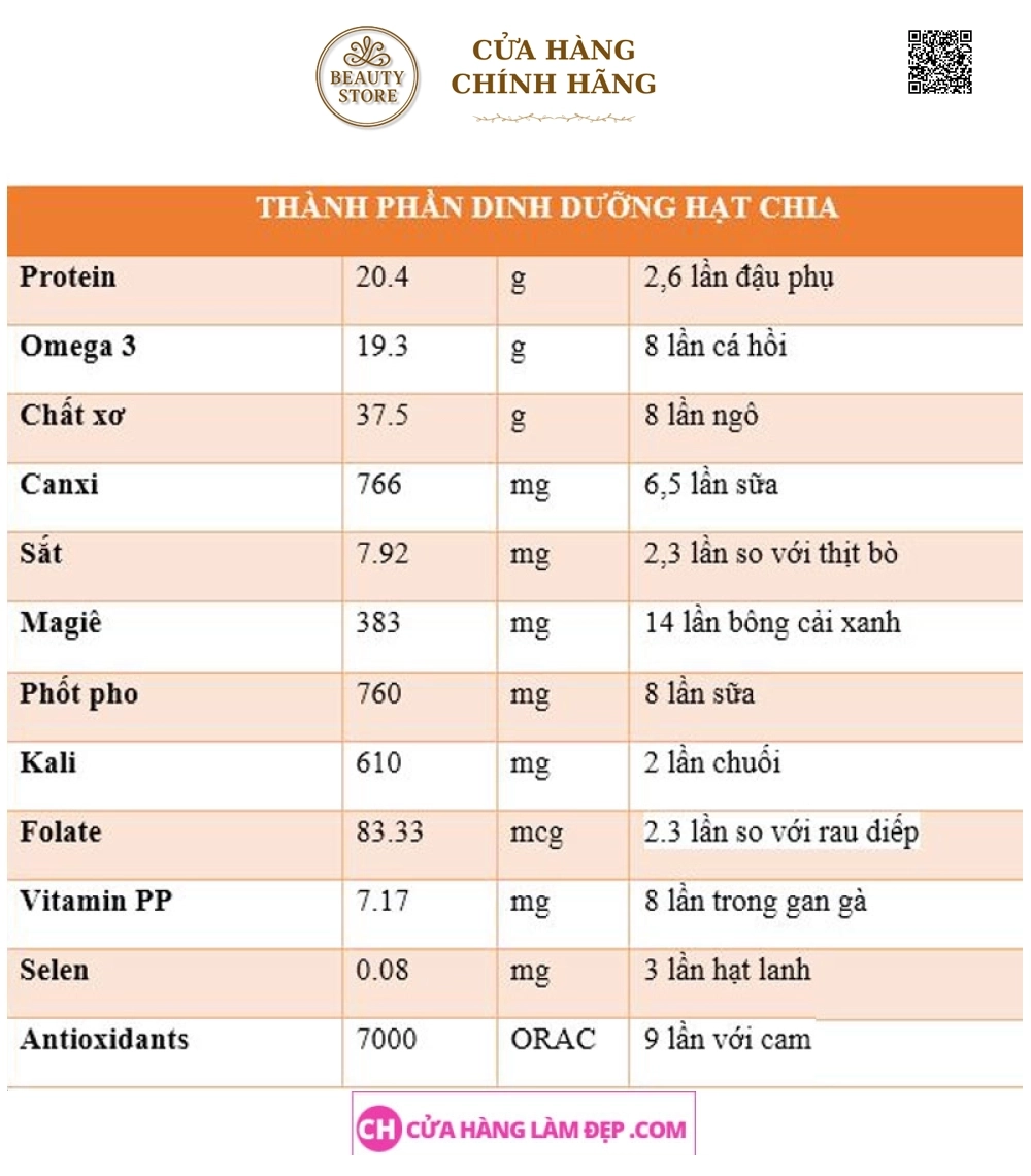 Hạt chia Úc EM Super Foods Black Bag Chia (500g)