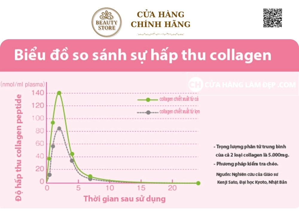 Amino Collagen Meiji Dạng Bột Chính Hãng Từ Nhật Bản 284g